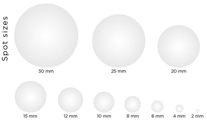 AvalancheLase Spot Sizes